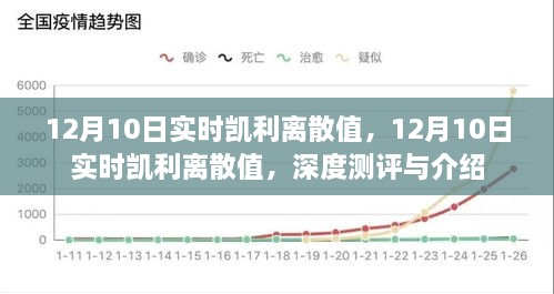 深度测评与介绍，12月10日实时凯利离散值解析