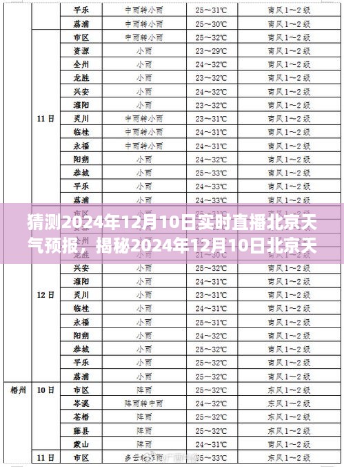 揭秘未来，北京天气预报实时直播，探寻气象变化之秘密——2024年12月10日天气预报直播解读