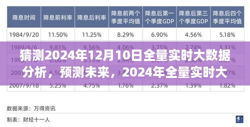 2024年全量实时大数据分析的前瞻性洞察，预测未来趋势