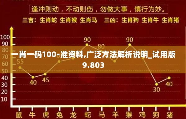 一肖一码100-准资料,广泛方法解析说明_试用版9.803