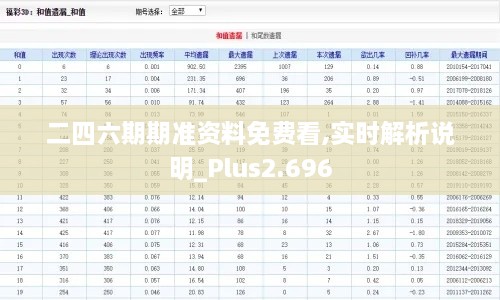 二四六期期准资料免费看,实时解析说明_Plus2.696