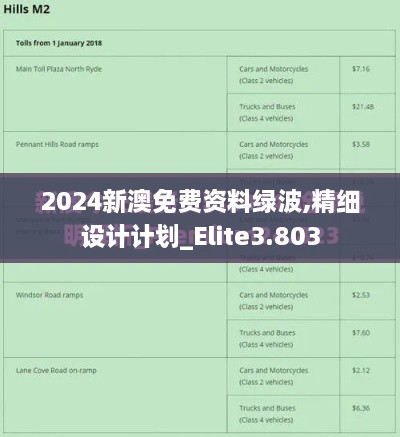 2024新澳免费资料绿波,精细设计计划_Elite3.803