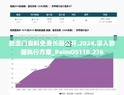 新澳门资料免费长期公开,2024,深入数据执行方案_PalmOS110.276