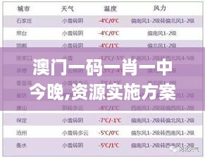 澳门一码一肖一中今晚,资源实施方案_冒险款1.155