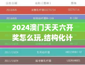 2024澳门天天六开奖怎么玩,结构化计划评估_3K16.526