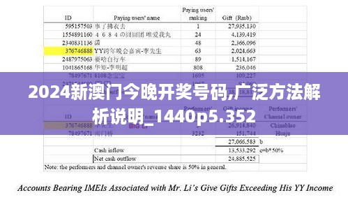 2024新澳门今晚开奖号码,广泛方法解析说明_1440p5.352