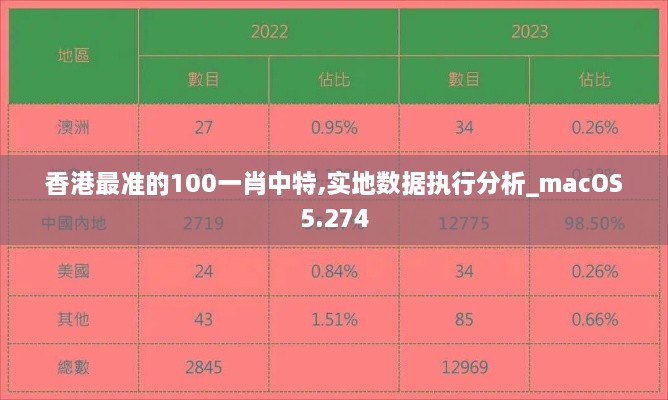 香港最准的100一肖中特,实地数据执行分析_macOS5.274