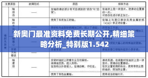 新奥门最准资料免费长期公开,精细策略分析_特别版1.542