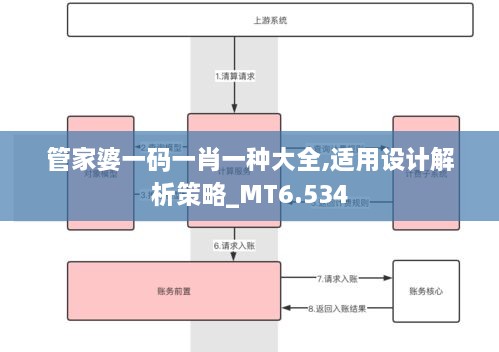 管家婆一码一肖一种大全,适用设计解析策略_MT6.534