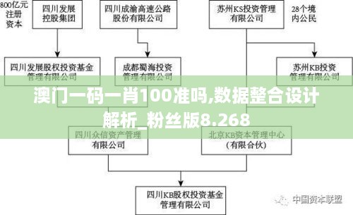 澳门一码一肖100准吗,数据整合设计解析_粉丝版8.268