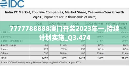 7777788888澳门开奖2023年一,持续计划实施_Q3.474