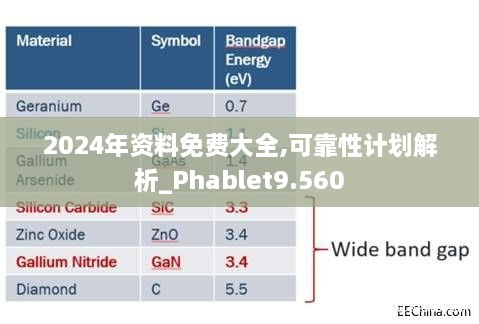 2024年资料免费大全,可靠性计划解析_Phablet9.560