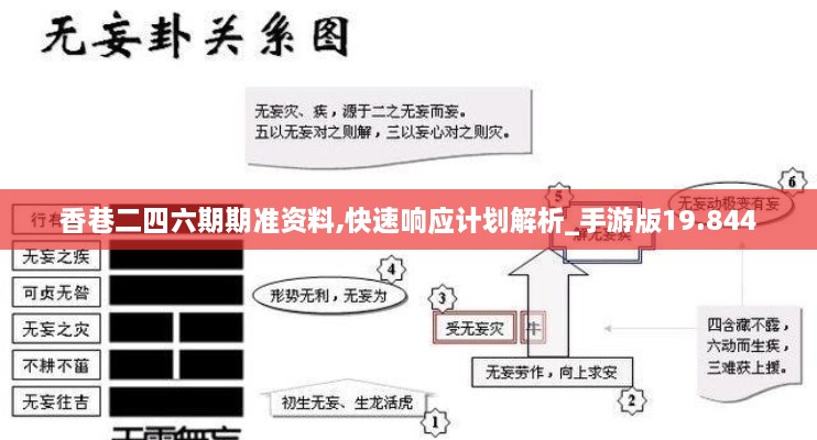 香巷二四六期期准资料,快速响应计划解析_手游版19.844