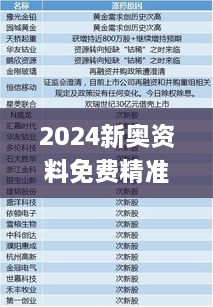 2024新奥资料免费精准天天大全,详细解读解释定义_yShop6.116