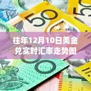 深度解析，往年12月10日美金兑实时汇率走势图及其影响因素全解析