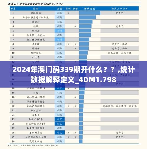 2024年澳门码339期开什么？？,统计数据解释定义_4DM1.798