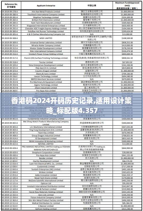 香港码2024开码历史记录,适用设计策略_标配版4.357