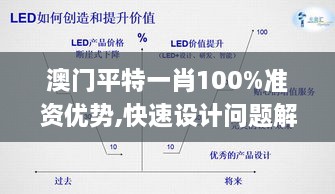 澳门平特一肖100%准资优势,快速设计问题解析_社交版7.199