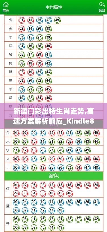 新澳门彩出特生肖走势,高速方案解析响应_Kindle8.112