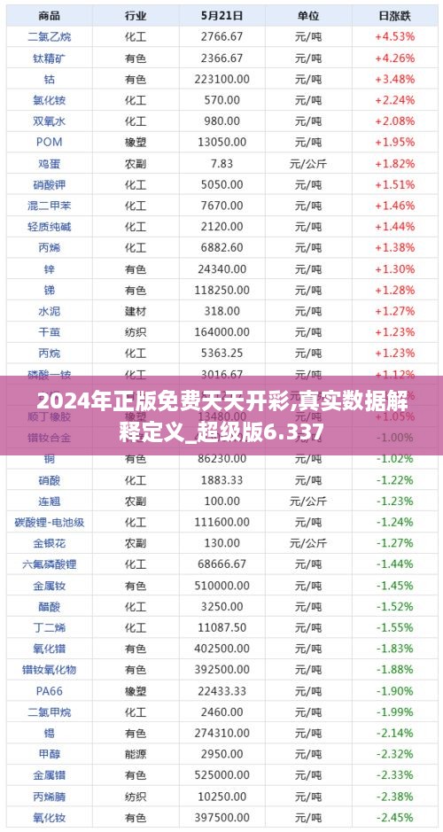 2024年正版免费天天开彩,真实数据解释定义_超级版6.337