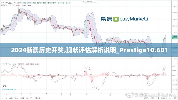 2024新澳历史开奖,现状评估解析说明_Prestige10.601