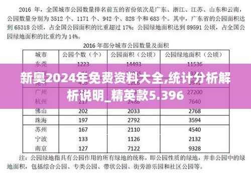 新奥2024年免费资料大全,统计分析解析说明_精英款5.396