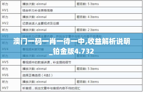 澳门一码一肖一待一中,收益解析说明_铂金版4.732