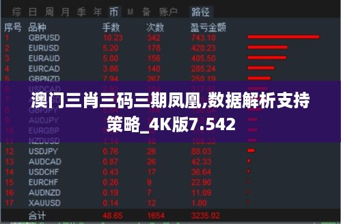 澳门三肖三码三期凤凰,数据解析支持策略_4K版7.542