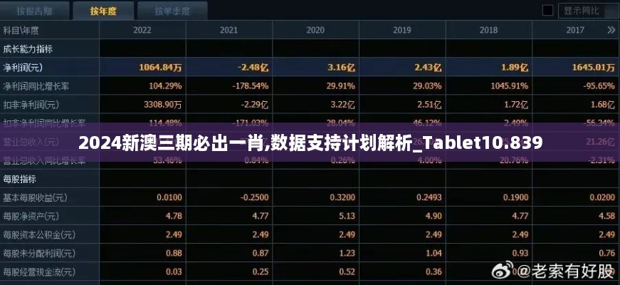 2024新澳三期必出一肖,数据支持计划解析_Tablet10.839