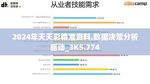 2024年天天彩精准资料,数据决策分析驱动_3K5.774