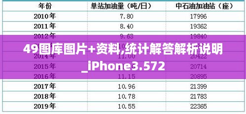 49图库图片+资料,统计解答解析说明_iPhone3.572