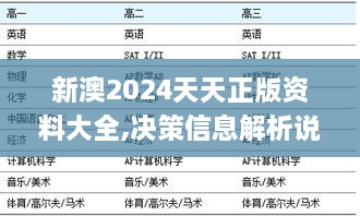 新澳2024天天正版资料大全,决策信息解析说明_进阶版6.851