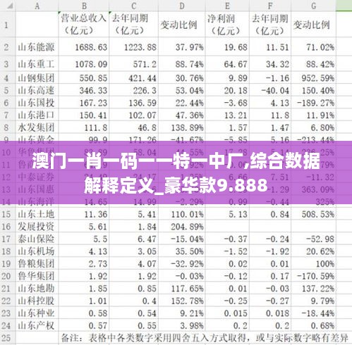 澳门一肖一码一一特一中厂,综合数据解释定义_豪华款9.888