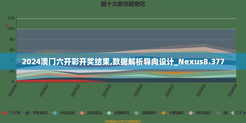 2024澳门六开彩开奖结果,数据解析导向设计_Nexus8.377