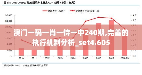 澳门一码一肖一恃一中240期,完善的执行机制分析_set4.605