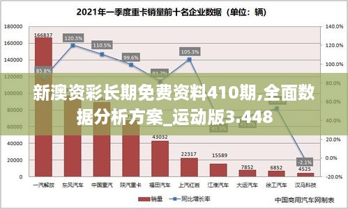 新澳资彩长期免费资料410期,全面数据分析方案_运动版3.448