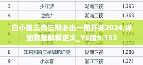 白小姐三肖三期必出一期开奖2024,详细数据解释定义_YE版9.153