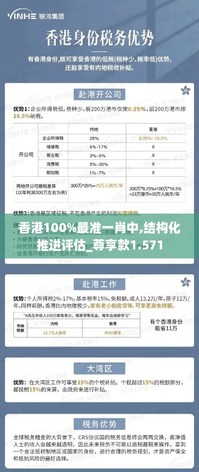 香港100%最准一肖中,结构化推进评估_尊享款1.571