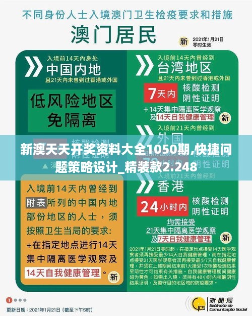 新澳天天开奖资料大全1050期,快捷问题策略设计_精装款2.248