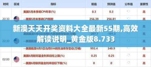 新澳天天开奖资料大全最新55期,高效解读说明_黄金版8.733