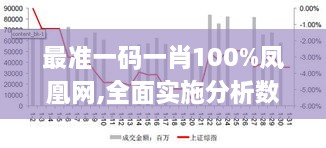 最准一码一肖100%凤凰网,全面实施分析数据_标准版8.750