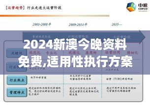 2024新澳今晚资料免费,适用性执行方案_安卓2.307