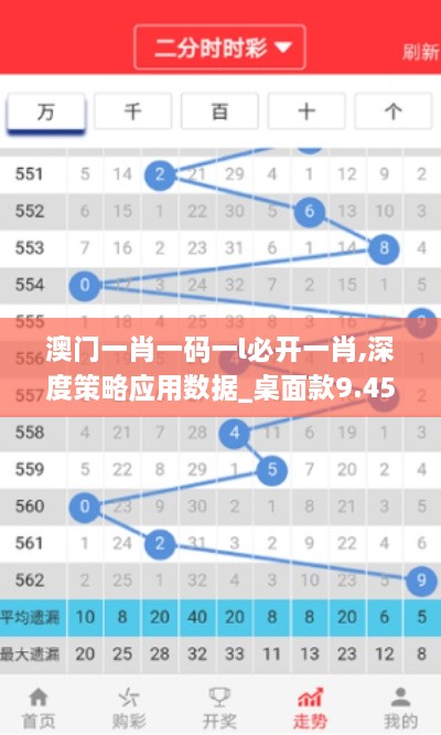 澳门一肖一码一l必开一肖,深度策略应用数据_桌面款9.453