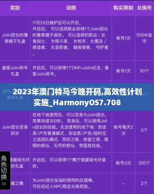 2023年澳门特马今晚开码,高效性计划实施_HarmonyOS7.708