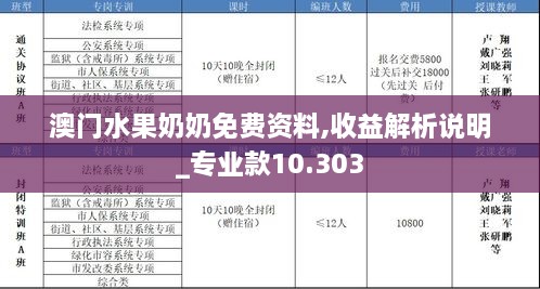 澳门水果奶奶免费资料,收益解析说明_专业款10.303