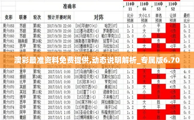 澳彩最准资料免费提供,动态说明解析_专属版6.700