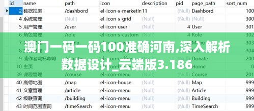 澳门一码一码100准确河南,深入解析数据设计_云端版3.186