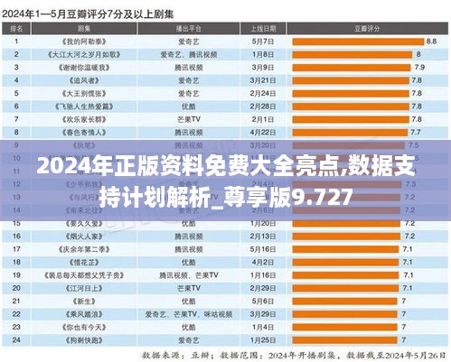 2024年正版资料免费大全亮点,数据支持计划解析_尊享版9.727