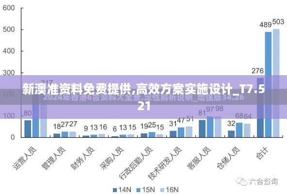 新澳准资料免费提供,高效方案实施设计_T7.521