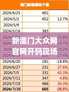 新澳门大众网官网开码现场,最新成果解析说明_Tizen4.686